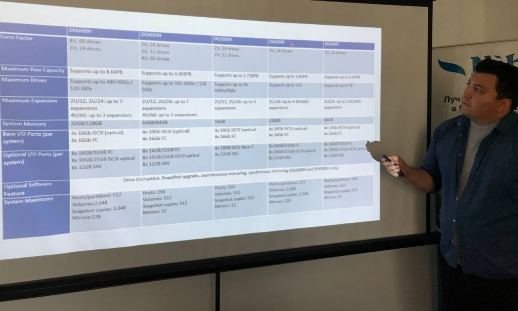 Фахриддин Мирзаев, менеджер инноваций (по освоению и внедрению новых проектов) компании RIM-NIHOL 