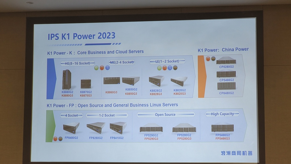Фрагментф презентации.