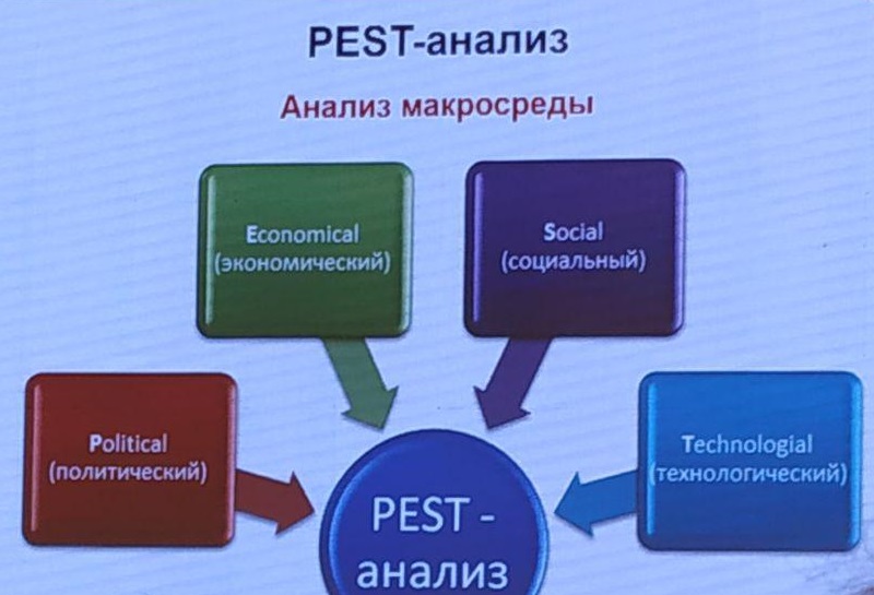 Одна из методик (из презентаций конференции).