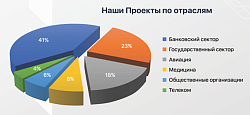 NIHOL таклиф қилади