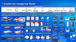 Ruijie Networks ечимларини умумий кўриб чиқиш